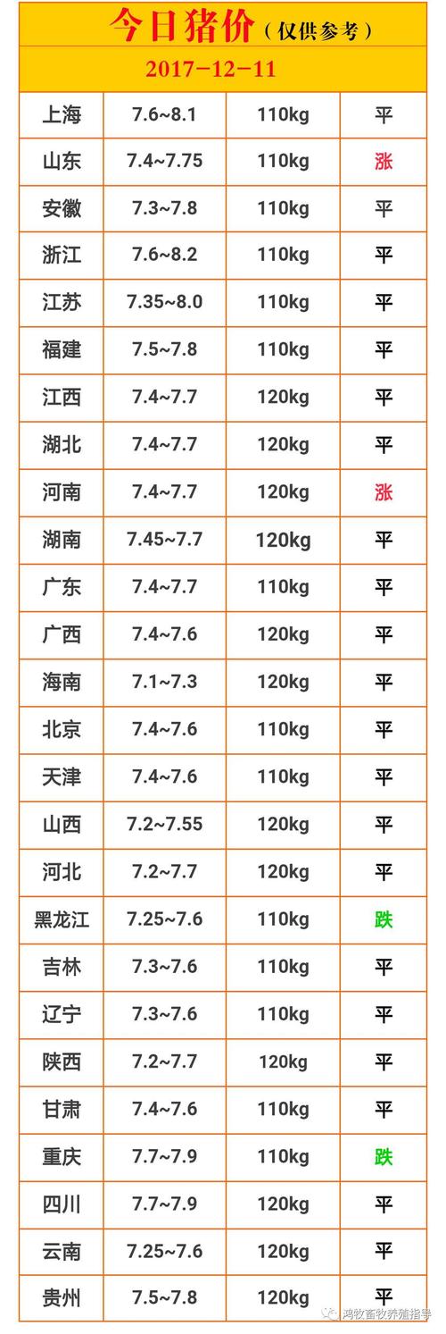 农安县生猪价格(农安县生猪价格最新行情)-图2 农安县生猪价格(农安县生猪价格最新行情)-图2