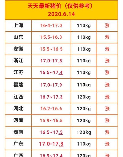 农安县生猪价格(农安县生猪价格最新行情)-图3 农安县生猪价格(农安县生猪价格最新行情)-图3