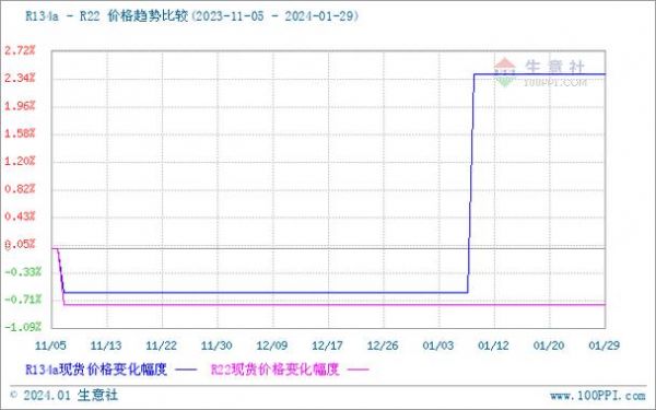 生意社萤石粉价格(生意社萤石价格行情)-图3 生意社萤石粉价格(生意社萤石价格行情)-图3