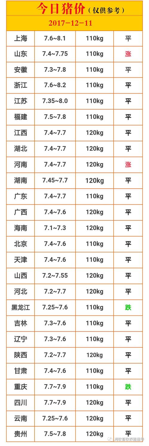 今天梨树县生猪价格（梨树今日生猪价）