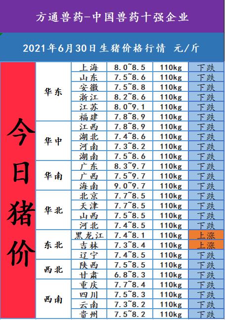 今天梨树县生猪价格(梨树今日生猪价)-图3 今天梨树县生猪价格(梨树今日生猪价)-图3