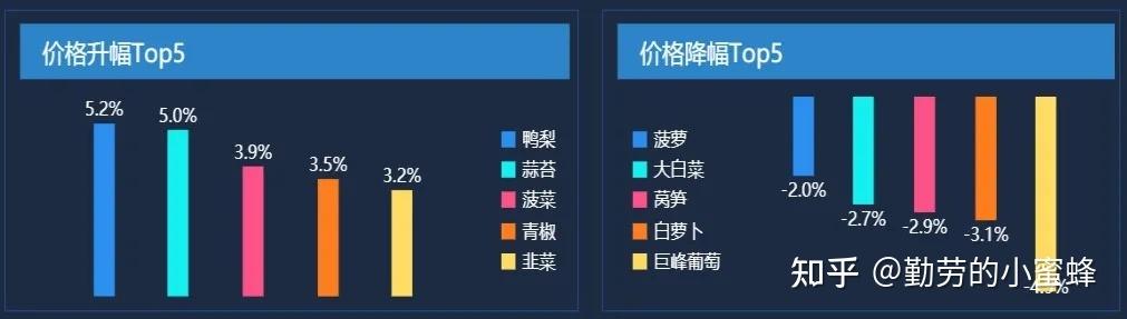 全国蒜薹价格（全国蒜苔价格最新行情）