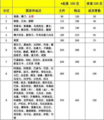 中国邮政价格(中国邮政价格查询)-图3 中国邮政价格(中国邮政价格查询)-图3