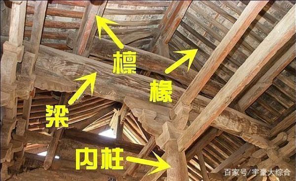椽价格（椽的价格）-图2