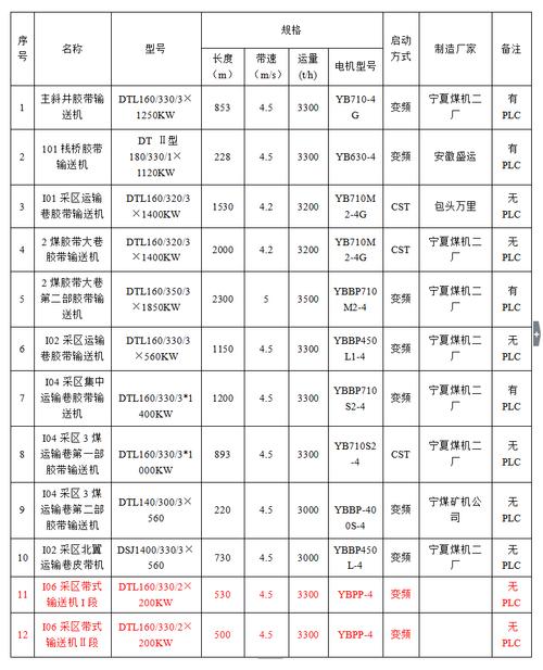 宁夏红柳煤价格(宁夏红柳煤价格走势)-图2 宁夏红柳煤价格(宁夏红柳煤价格走势)-图2
