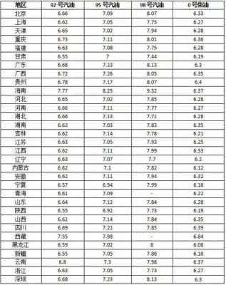 铁岭柴油价格(辽宁柴油价格多少钱一升)-图2 铁岭柴油价格(辽宁柴油价格多少钱一升)-图2