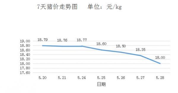 萨诺饲料价格（萨诺饲料价格走势）