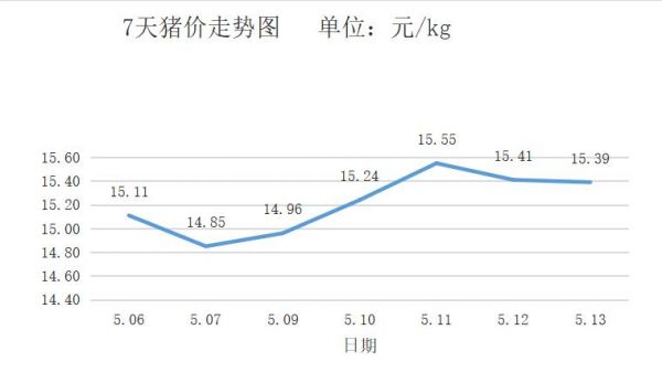 萨诺饲料价格(萨诺饲料价格走势)-图2 萨诺饲料价格(萨诺饲料价格走势)-图2