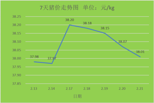 萨诺饲料价格(萨诺饲料价格走势)-图3 萨诺饲料价格(萨诺饲料价格走势)-图3