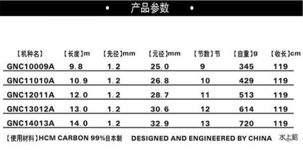 水上貂野战之王价格表(水上貂鱼竿全部价格表)-图3 水上貂野战之王价格表(水上貂鱼竿全部价格表)-图3