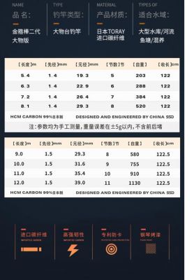 水上貂野战之王价格表(水上貂鱼竿全部价格表)-图2 水上貂野战之王价格表(水上貂鱼竿全部价格表)-图2