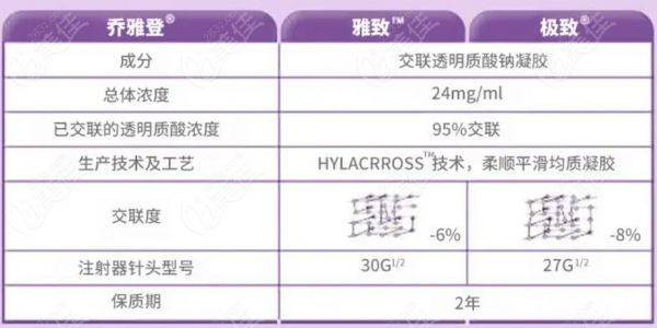 乔雅登雅致价格(乔雅登雅致相当于几号)-图2 乔雅登雅致价格(乔雅登雅致相当于几号)-图2