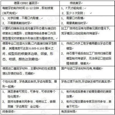 基因牙价格(基因牙什么时候用于临床啊)-图3 基因牙价格(基因牙什么时候用于临床啊)-图3