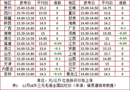 扬翔饲料价格表(扬翔饲料价格表及图片)-图2 扬翔饲料价格表(扬翔饲料价格表及图片)-图2