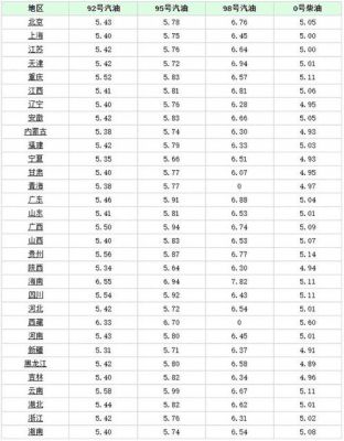 鹤壁汽油价格(鹤壁汽油价格中石化)-图2 鹤壁汽油价格(鹤壁汽油价格中石化)-图2