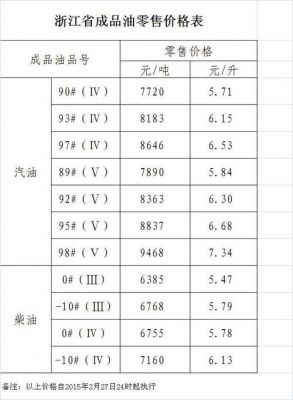 鹤壁汽油价格(鹤壁汽油价格中石化)-图3 鹤壁汽油价格(鹤壁汽油价格中石化)-图3