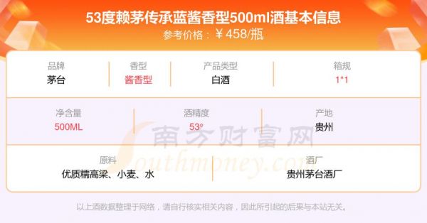 赖茅传承价格(赖茅传承价格多少钱?)-图3 赖茅传承价格(赖茅传承价格多少钱?)-图3