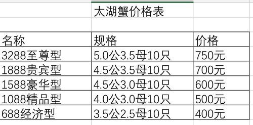 大阐蟹价格（大阐蟹在哪里）