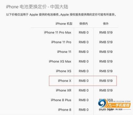 苹果官方更换电池价格（苹果官方更换电池要多少钱）