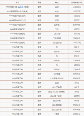 钱元价格（钱币价格一览表）