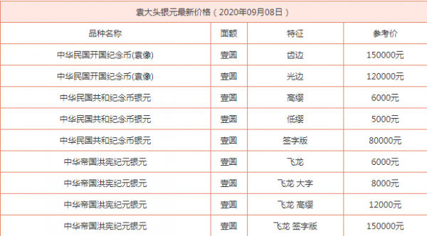 钱元价格(钱币价格一览表)-图3 钱元价格(钱币价格一览表)-图3