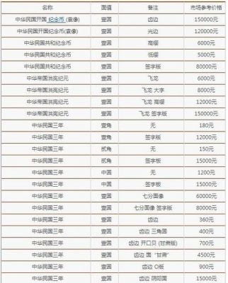 钱元价格(钱币价格一览表)-图2 钱元价格(钱币价格一览表)-图2