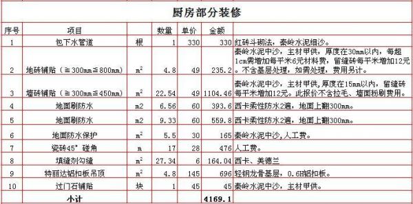 顶呱呱腻子粉价格(顶呱呱装修)-图2 顶呱呱腻子粉价格(顶呱呱装修)-图2