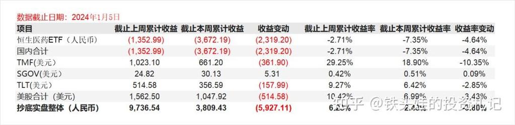 tlt价格(Tlt价格与加息)-图2 tlt价格(Tlt价格与加息)-图2