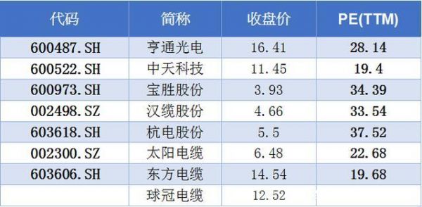 球冠电线价格（球冠电线排名第几）