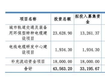球冠电线价格(球冠电线排名第几)-图3 球冠电线价格(球冠电线排名第几)-图3