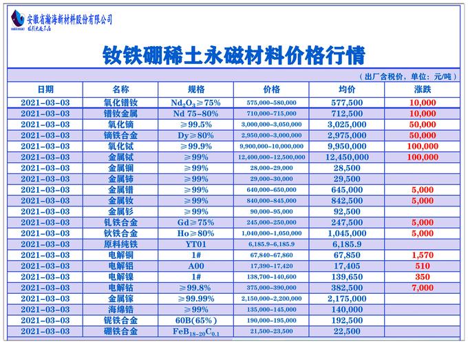 铁钕硼价格（钕铁硼最新价格走势图）
