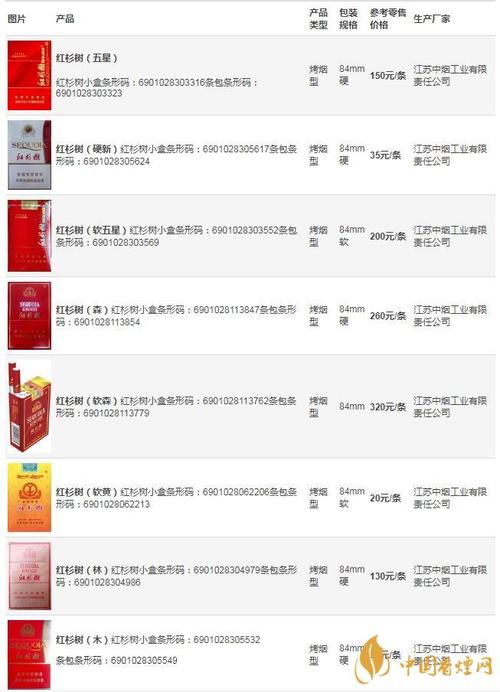南京红杉树价格(南京红杉树价格表和图片)-图2 南京红杉树价格(南京红杉树价格表和图片)-图2