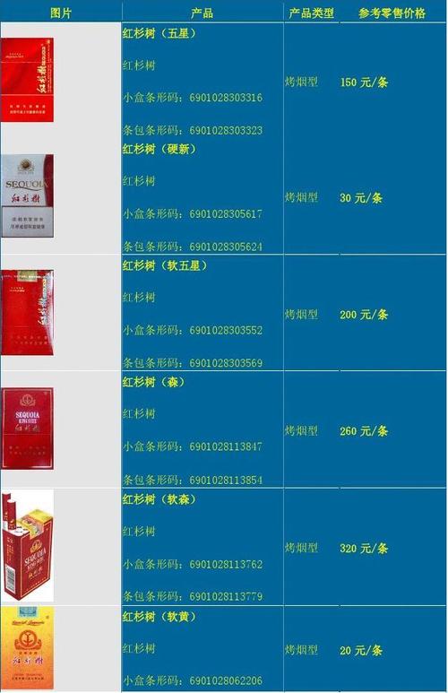 南京红杉树价格(南京红杉树价格表和图片)-图3 南京红杉树价格(南京红杉树价格表和图片)-图3