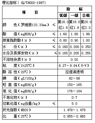 印度蓖麻油价格（印度蓖麻油公司名称）