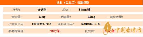 金蓝玉价格(金玉兰烟价格表和图片)-图2 金蓝玉价格(金玉兰烟价格表和图片)-图2