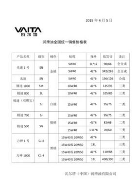 普斯顿润滑油价格（赛普顿润滑油）