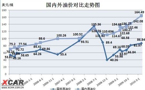 硬化油价格(硬化油价格走势图)-图1 硬化油价格(硬化油价格走势图)-图1