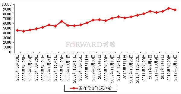 硬化油价格(硬化油价格走势图)-图3 硬化油价格(硬化油价格走势图)-图3