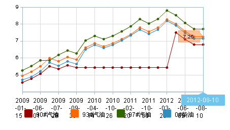 硬化油价格(硬化油价格走势图)-图2 硬化油价格(硬化油价格走势图)-图2