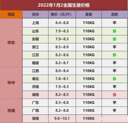 抚宁区猪价格(抚顺生猪今日价格)-图2 抚宁区猪价格(抚顺生猪今日价格)-图2