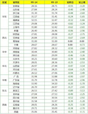 抚宁区猪价格(抚顺生猪今日价格)-图3 抚宁区猪价格(抚顺生猪今日价格)-图3
