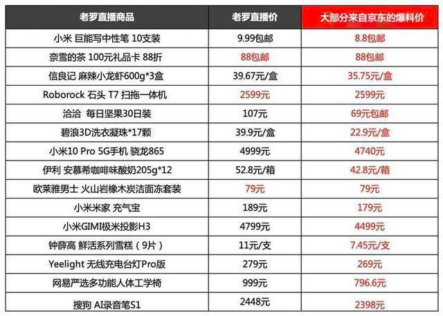 价格偏宜(价格偏低怎么解释)-图2 价格偏宜(价格偏低怎么解释)-图2