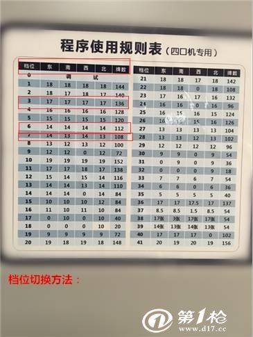 名岛麻将机价格(名岛麻将机怎么调牌数)-图1 名岛麻将机价格(名岛麻将机怎么调牌数)-图1