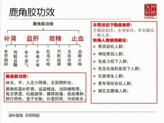 鹿胶霜价格(鹿胶膏治什么病?)-图3 鹿胶霜价格(鹿胶膏治什么病?)-图3