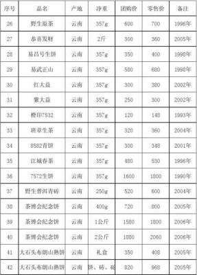 茶叶收购价格(茶叶收购价格表)-图2 茶叶收购价格(茶叶收购价格表)-图2