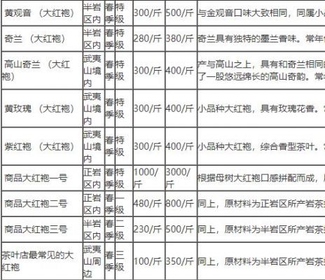 茶叶收购价格(茶叶收购价格表)-图3 茶叶收购价格(茶叶收购价格表)-图3