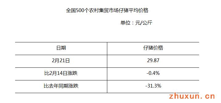 江油仔猪价格(江油生猪价格)-图2 江油仔猪价格(江油生猪价格)-图2
