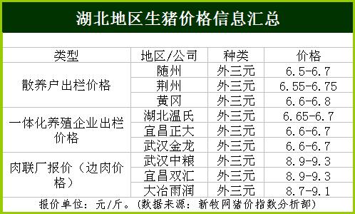 江油仔猪价格(江油生猪价格)-图3 江油仔猪价格(江油生猪价格)-图3