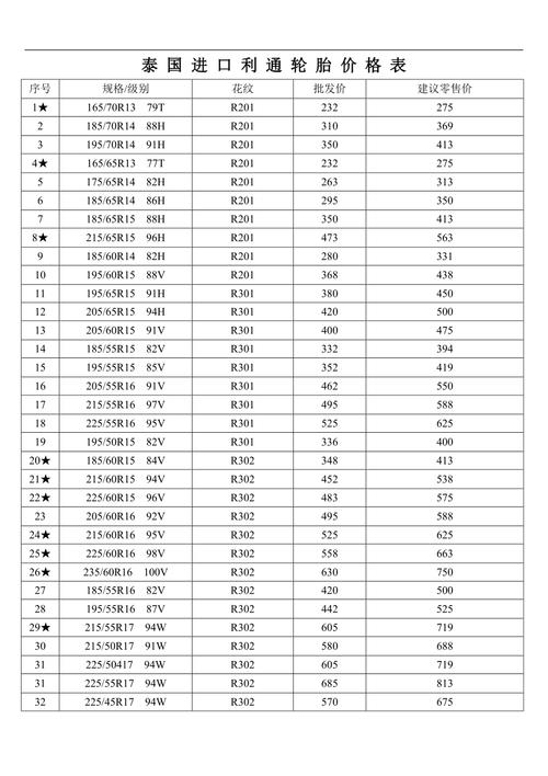 利通轮胎价格(利通轮胎价格表)-图2 利通轮胎价格(利通轮胎价格表)-图2