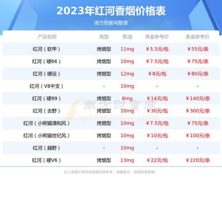 道红河烟价格（道红河烟多少钱）